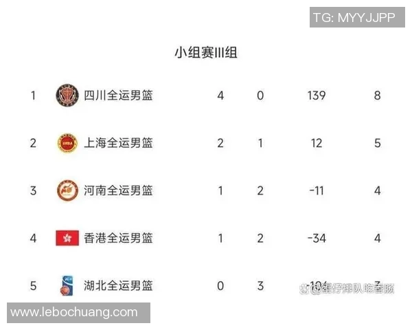 武汉篮球队在全运会积分榜上以63分稳居第一名引发关注