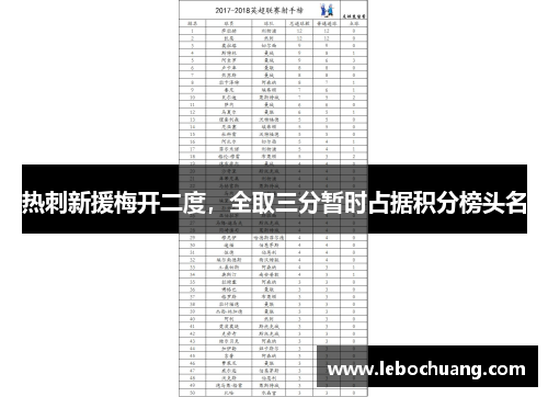 热刺新援梅开二度，全取三分暂时占据积分榜头名