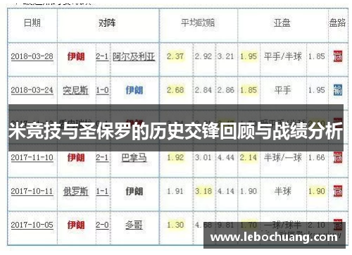 米竞技与圣保罗的历史交锋回顾与战绩分析